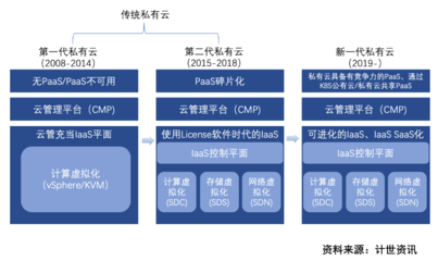 计世资讯发布2021年中国私有云市场研究报告,"三华"持续领跑