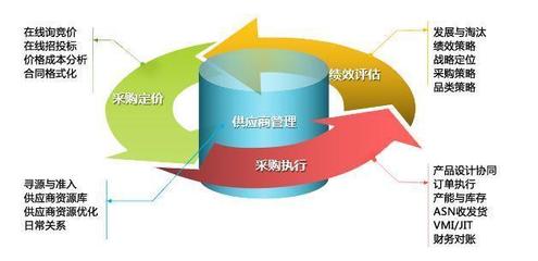 供应链管理解决方案_供应链服务行业的平台服务方案